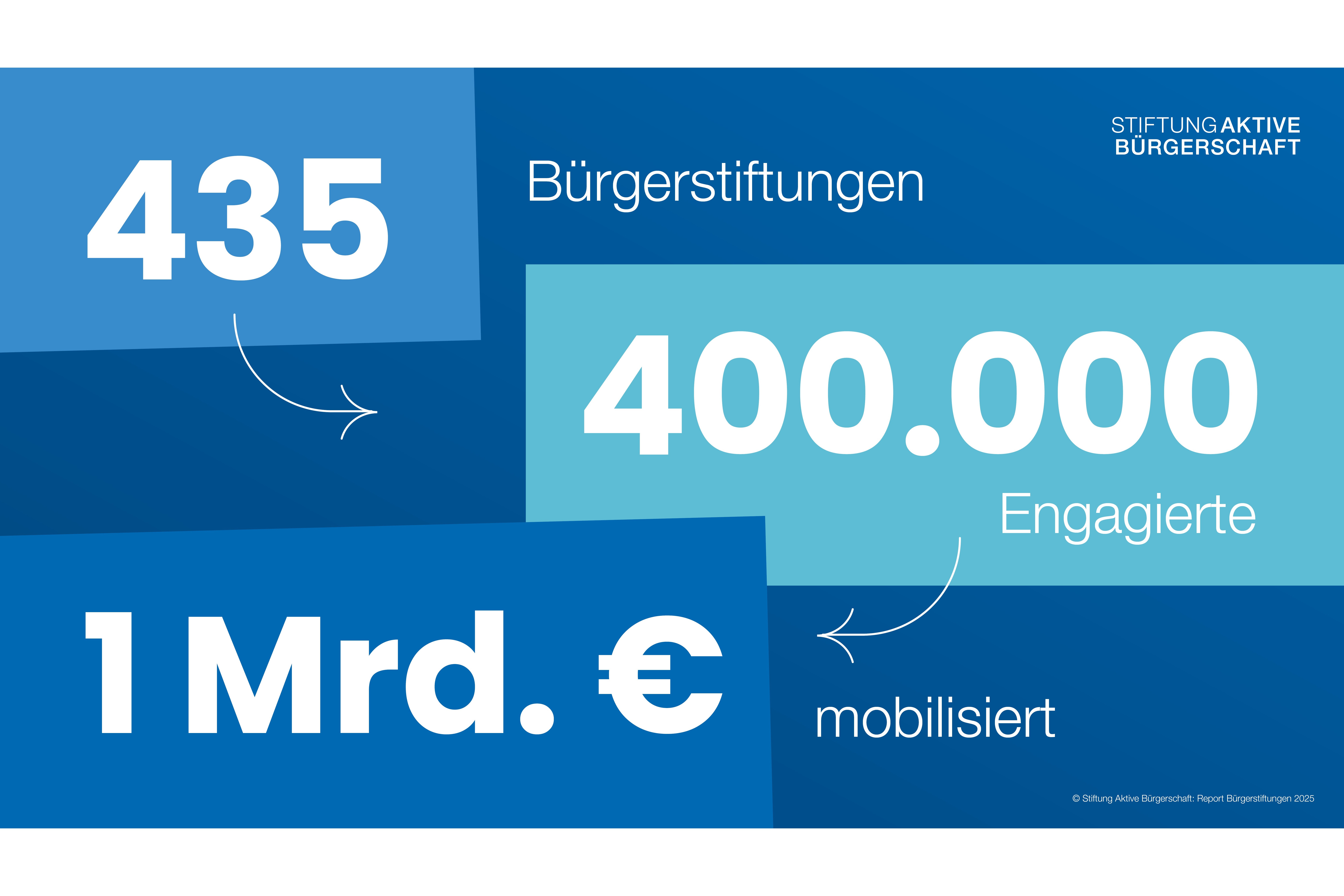     sab_grafik_reportbs2025_socialmedia-modified.jpg